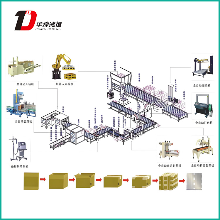 拆箱封箱生产线